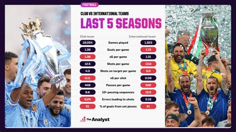 international clubs live scores